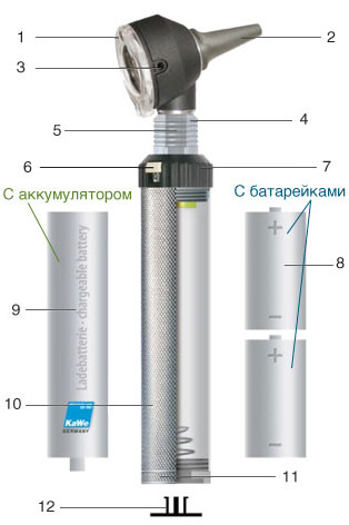 какой отоскоп лучше для лор врача