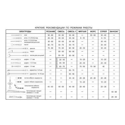 Е81МВ ВЧ (ЛГП)